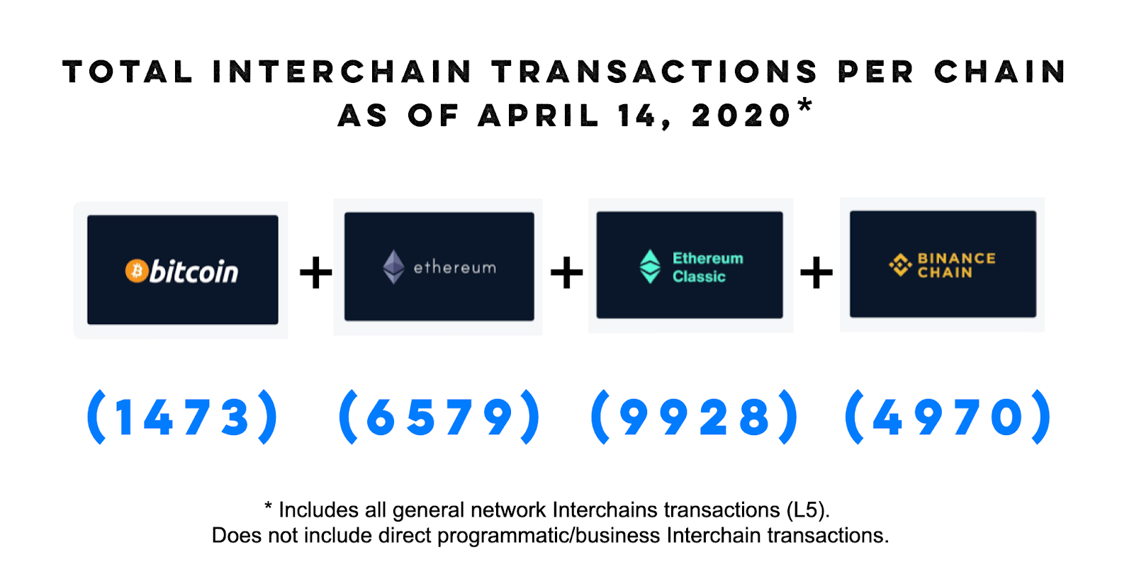 interchain blockchain