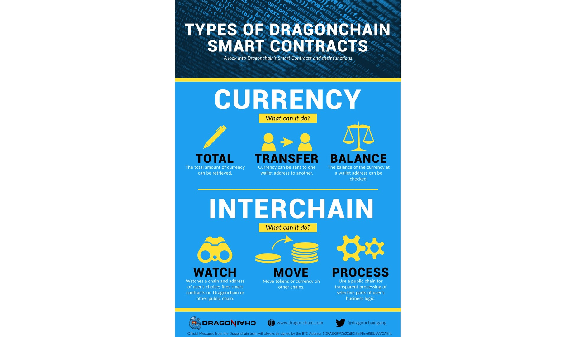 smart contract types