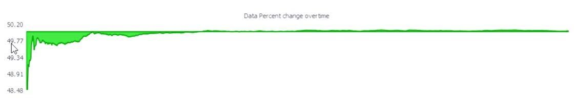 percentage bits changed data 50