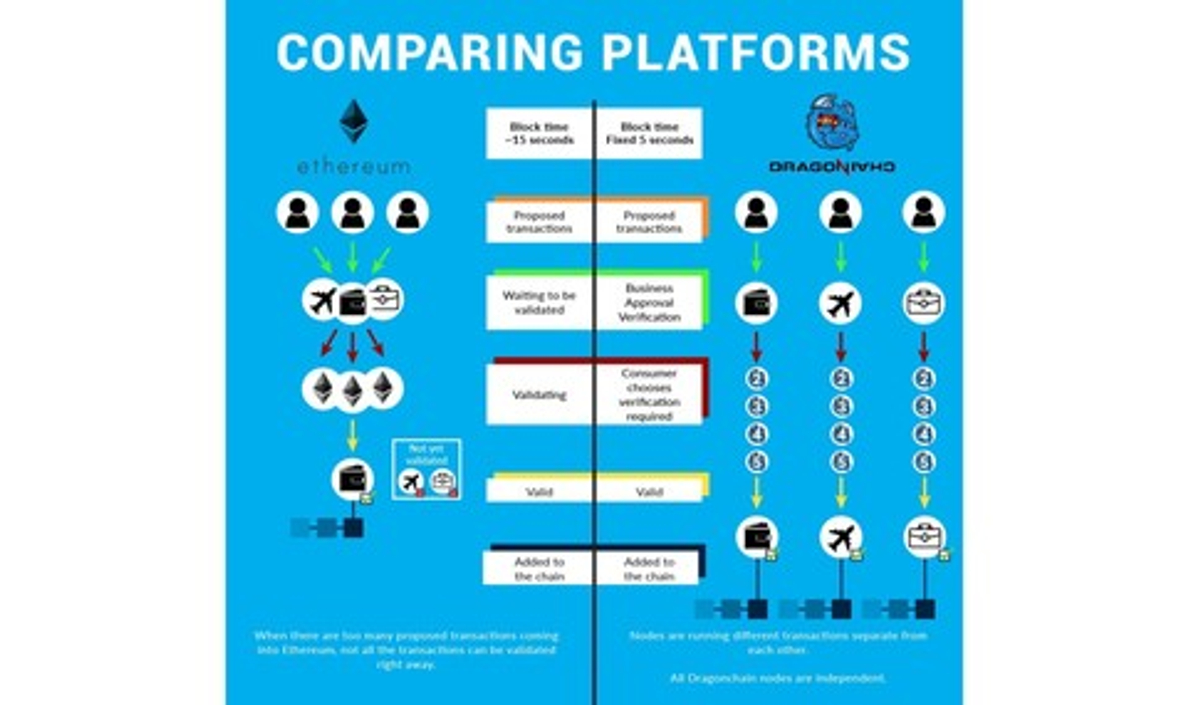 The Case of the Crippling CryptoKitties - Why Scalability is the Most  Important Cattribute - Dragonchain