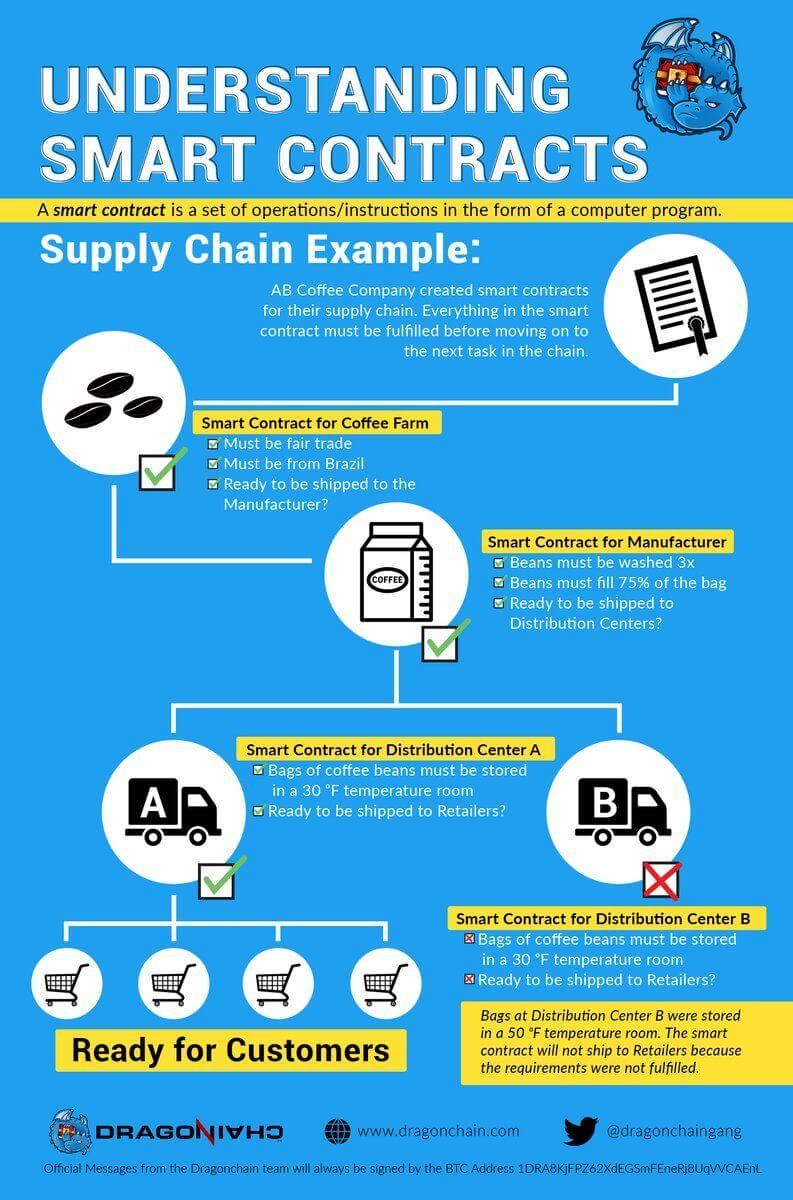 On-Chain Chess: Smart Contract Breakdown