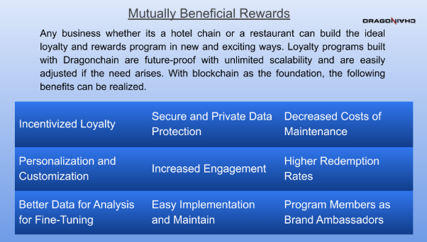 Hotel Loyalty Program & Benefits