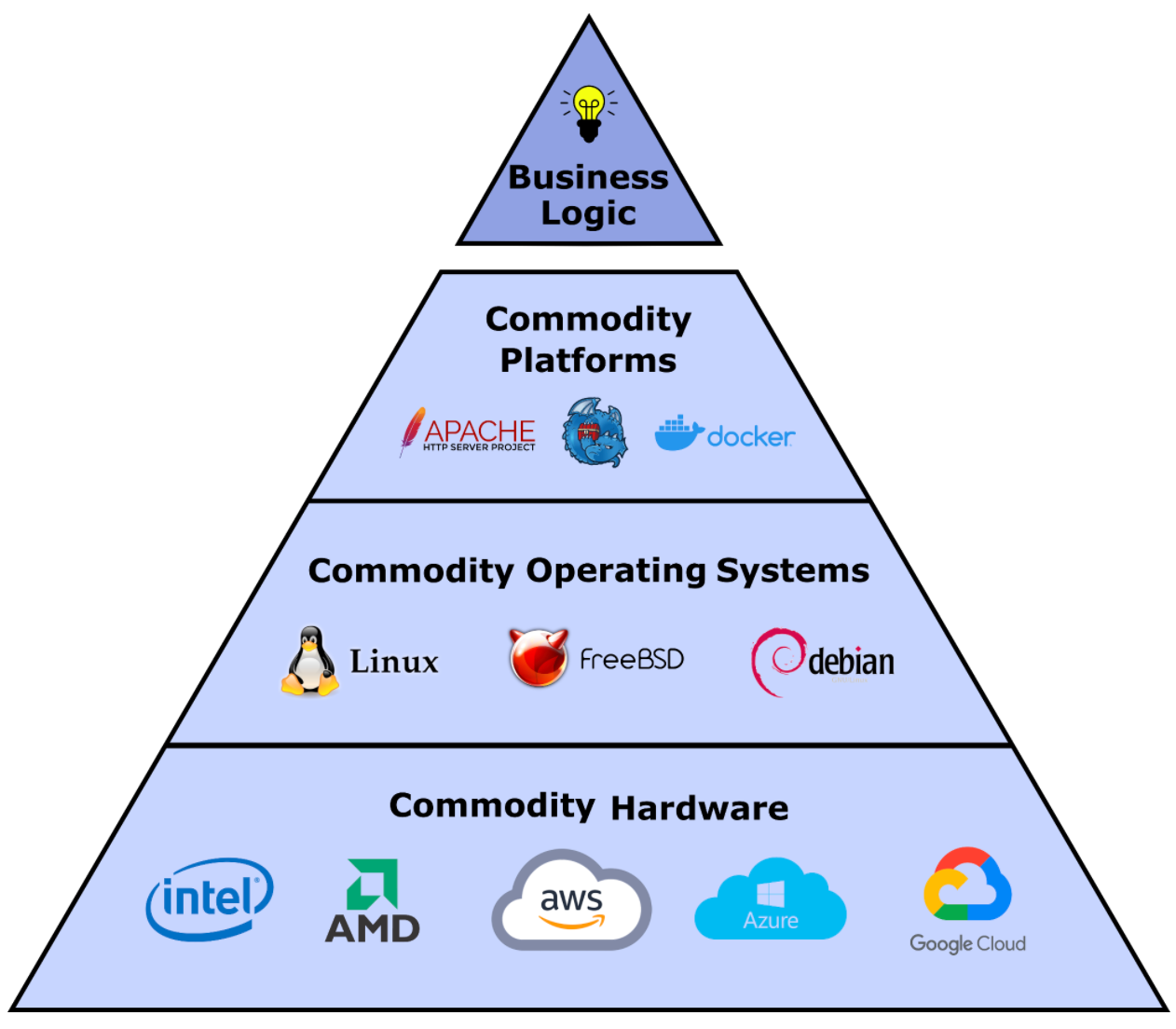 blockchain pyramid scheme